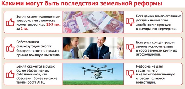 10 тысяч в одни руки — и больше не занимать. Выгоды и риски земреформы