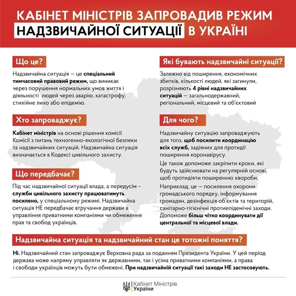 Кабмин вводит режим ЧС по всей стране