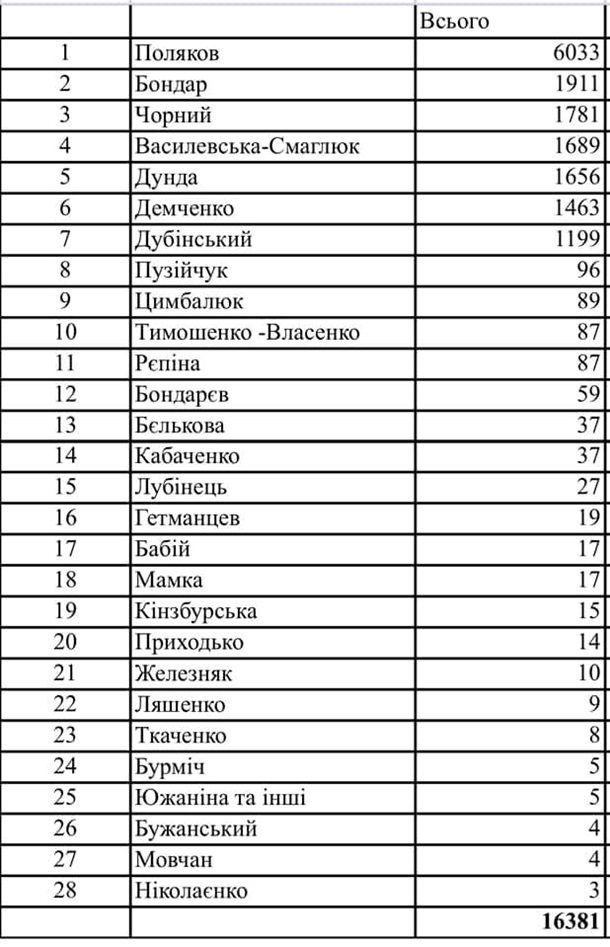Названы авторы рекордных поправок в закон о банках