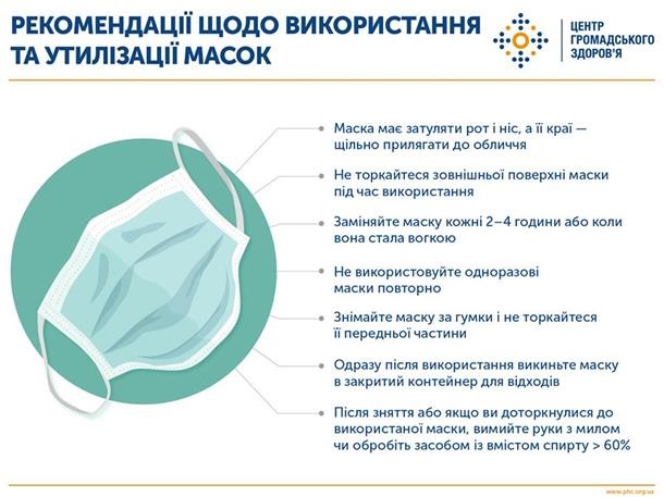 США рекомендуют здоровым носить самодельные маски