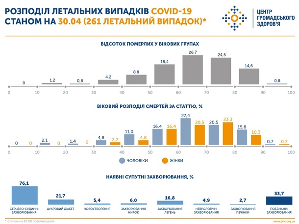 Дело не в возрасте. Кого убивает коронавирусСюжет