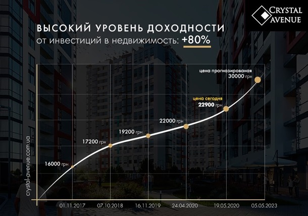 Инвестиции в недвижимость: что нужно знать, чтобы заработать до 80%Реклама