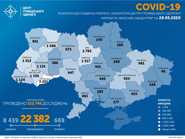 В Украине резкий скачок по COVID-19