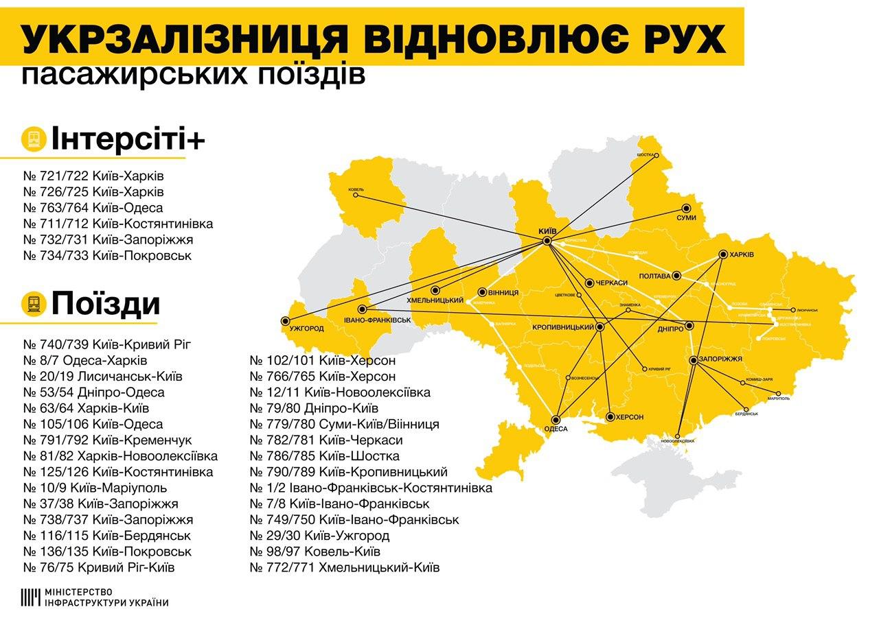 Укрзалізниця запускает более 40 поездов: опубликована карта