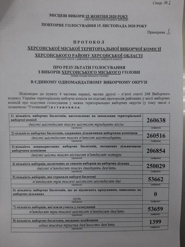 Определился новый мэр Херсона