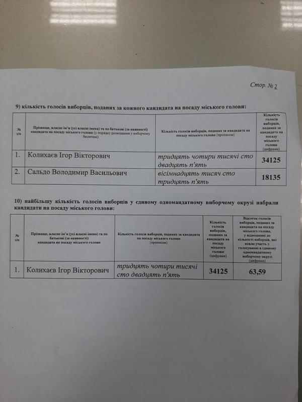Определился новый мэр Херсона