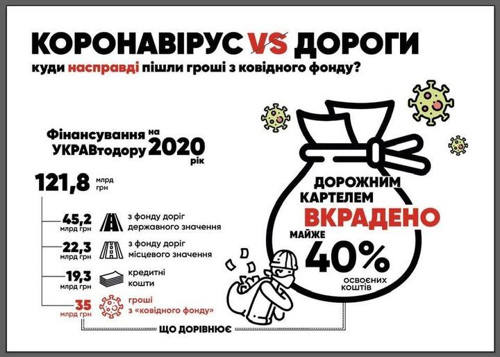 В 2021 году бюджет на дороги превысит бюджет Минобороны. Война и пандемия закончились? — Игорь Уманский