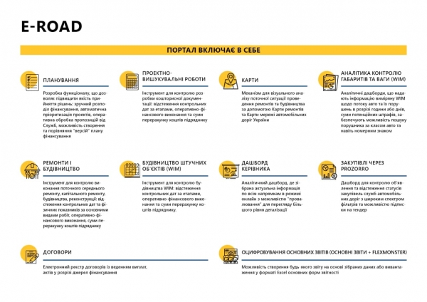
Укравтодор автоматизирует управление дорогами: представлена система E-Road
