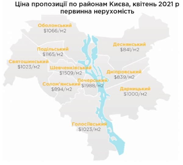 
Ценовые качели. Выход на рынок новых объектов существенно повлиял на "первичку" в Киеве
