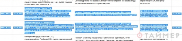 Лишённый украинского гражданства одесский бизнесмен подал в суд на Зеленского