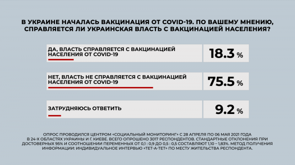 
"Слуга народа" и "Оппозиционная платформа – За жизнь" лидируют на парламентских выборах, – опрос
