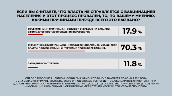 
"Слуга народа" и "Оппозиционная платформа – За жизнь" лидируют на парламентских выборах, – опрос
