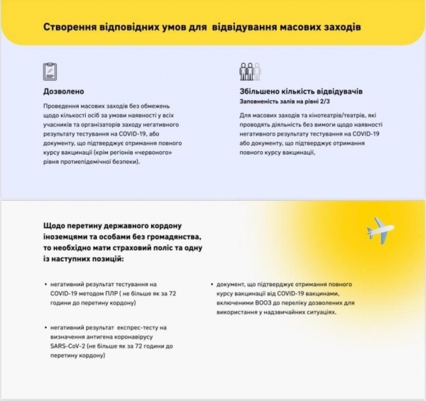 В Украине ослабили карантин: что изменилось?