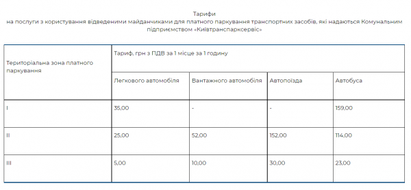 Парковка в Киеве подорожает в 3,5 раза