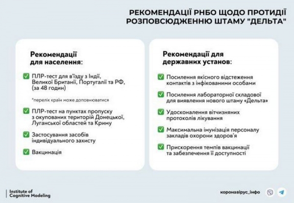 СНБО обнародовал рекомендации из-за нового штамма коронавируса в Украине