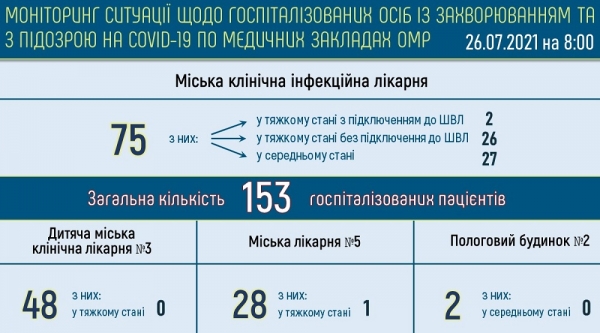 Ещё два одессита умерли от коронавируса