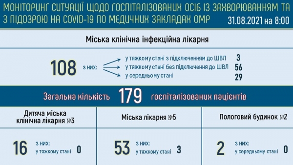 В Одессе увеличивается количество больных ковидом
