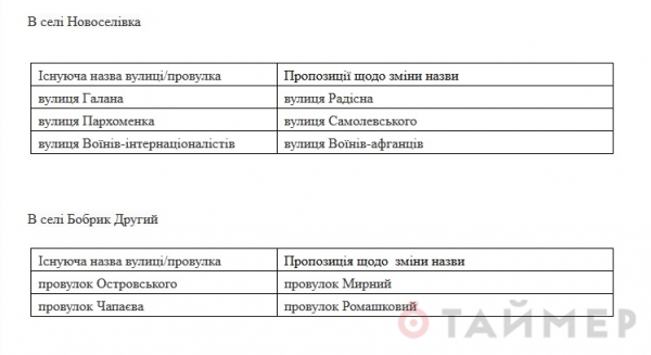 Папанина сменил Стус: в сёлах Любашёвской громады переименовали несколько десятков улиц