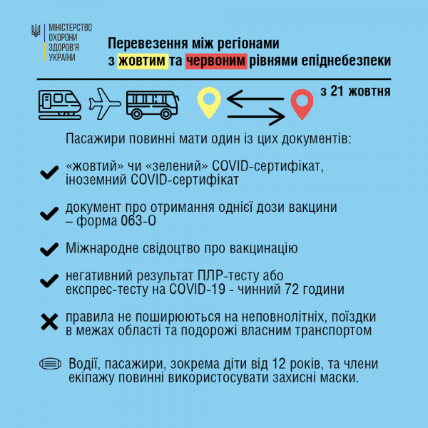 "Боятся штрафов": 40% перевозчиков отменили автобусные рейсы из-за новых правил