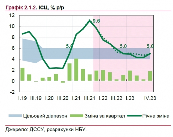 Цены на продукты: в НБУ сделали прогноз