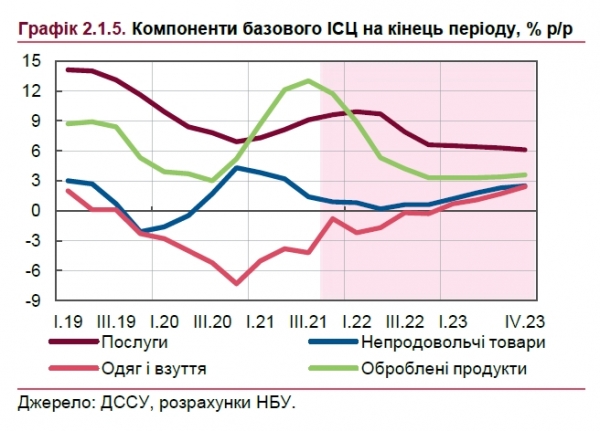 Цены на продукты: в НБУ сделали прогноз