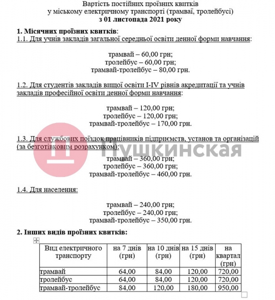 В Одессе официально подняли тариф на проезд в трамваях и троллейбусах: что это даст и как ездить дешевле