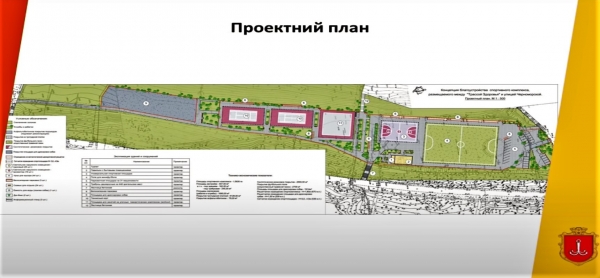 Новый поворот в судьбе «золотого участка» над Трассой здоровья: там может появиться урбан-парк