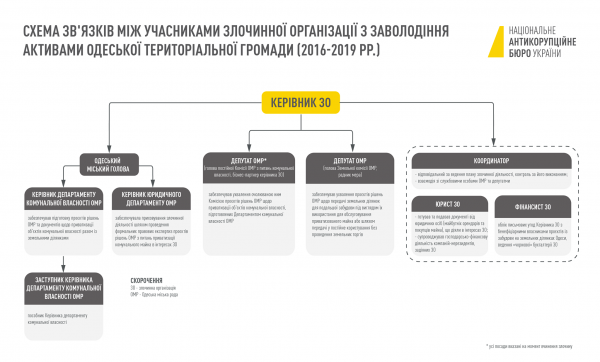 НАБУ объявило в розыск фигуранта «одесского дела» Владимира Галантерника
