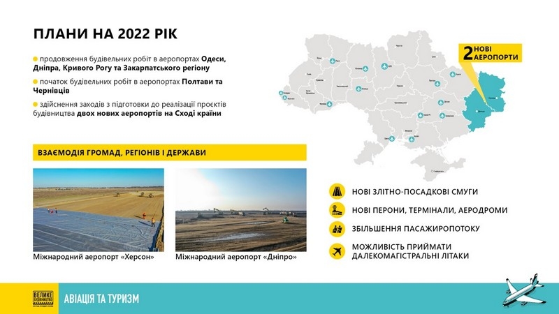 Перша. Державна. Українська: якою буде Українська національна авіакомпанія та для чого її створюють