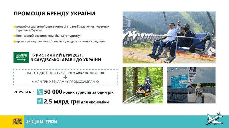Перша. Державна. Українська: якою буде Українська національна авіакомпанія та для чого її створюють