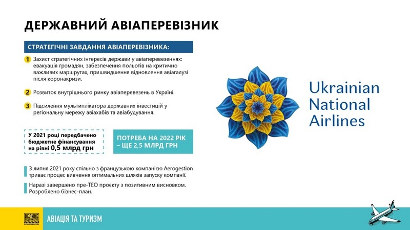 Перша. Державна. Українська: якою буде Українська національна авіакомпанія та для чого її створюють