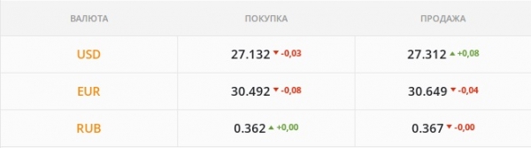 
Гривне угрожают спекулянты. Какой курс доллара в среду, 29 декабря
