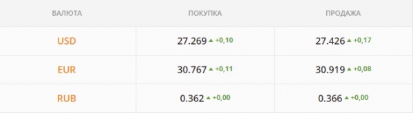 
Гривна готовится к взлету. Какой курс доллара в четверг, 2 декабря

