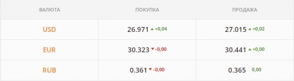 
Спекулянты и НБУ затормозят взлет гривны. Какой курс доллара в понедельник, 13 декабря
