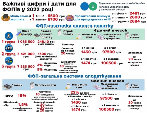 
В новый год – с новыми тарифами, налогами и обязательными РРО. Что еще меняется в Украине с 1 января
