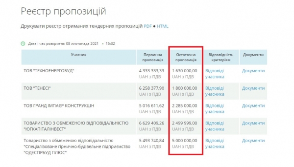Ликвидация опасной скалы на 16-й Фонтана обойдется в 3 раза дешевле, чем думали в мэрии