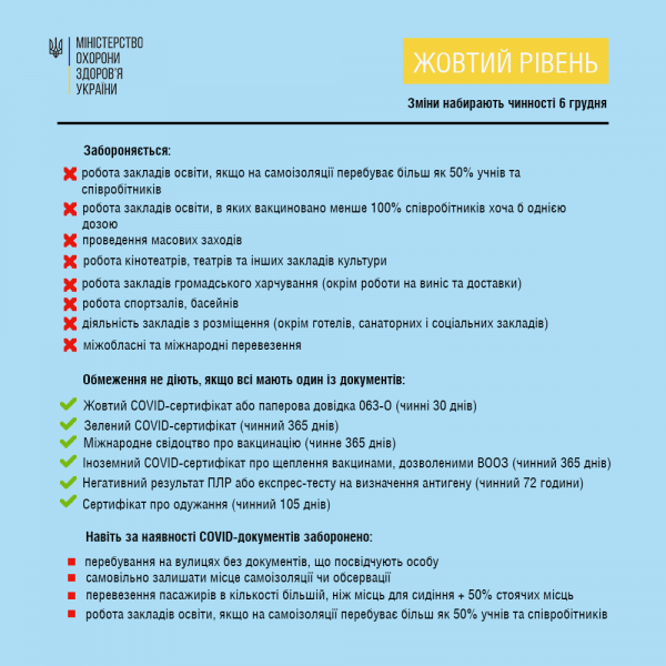 Украинцев в декабре ждет рост соцвыплат и новые карантинные ограничения
