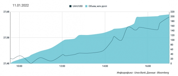 
Валюту на рынок не пускают – гонят котировки вверх. Каким будет курс доллара в среду, 12 января
