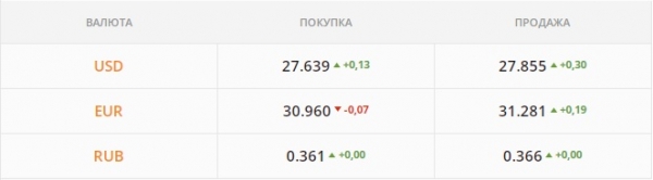
Валюту на рынок не пускают – гонят котировки вверх. Каким будет курс доллара в среду, 12 января
