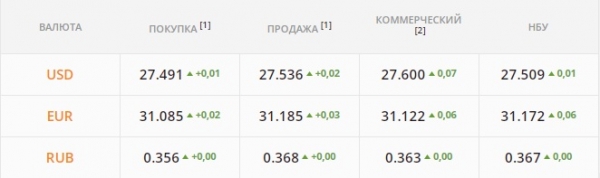 
Валюту на рынок не пускают – гонят котировки вверх. Каким будет курс доллара в среду, 12 января
