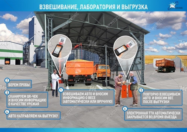 Как наладить документооборот: современное решение для агробизнеса