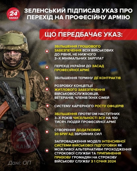 В Минобороны объяснили, что будет с призывом до 2024 года