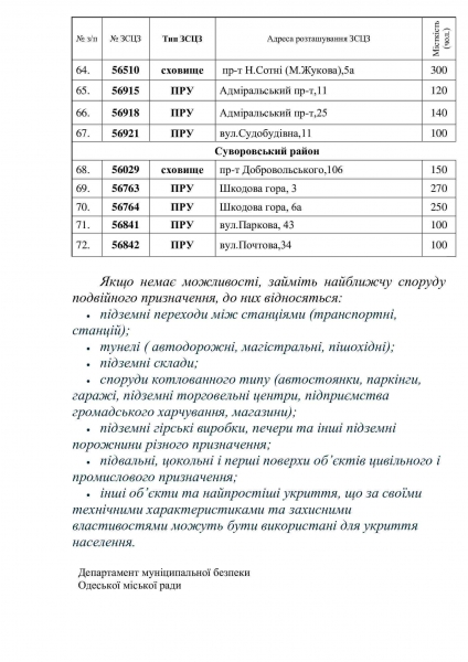 Как работает городское хозяйство Одессы во время войны
