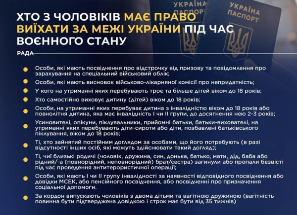 Украинцам напомнили, в каких случаях мужчинам разрешено покидать страну