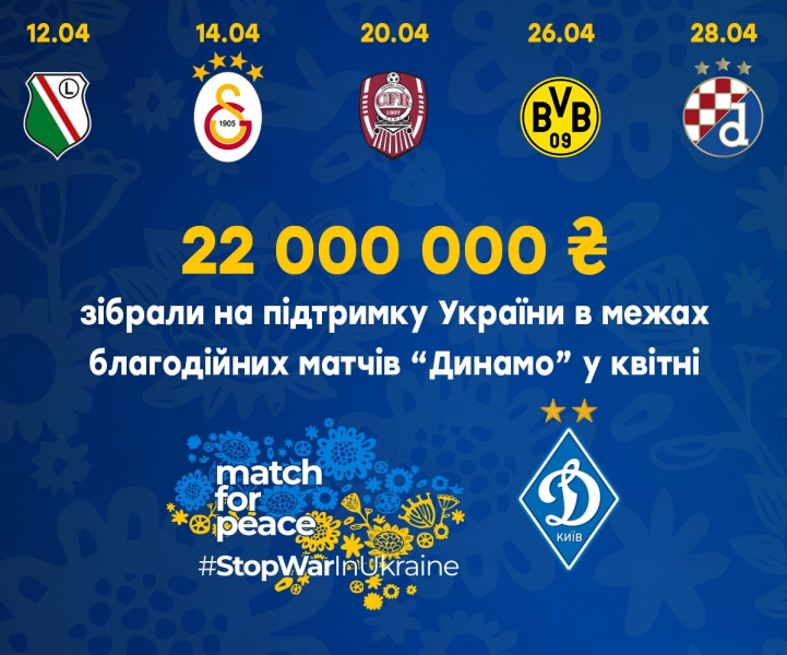 «Базель» — «Динамо» — 2:3: відео матчу у Швейцарії