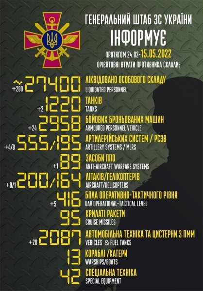 Двісті «двохсотих» рашистів, 28 БМП та 5 дронів: названі втрати ворога за добу