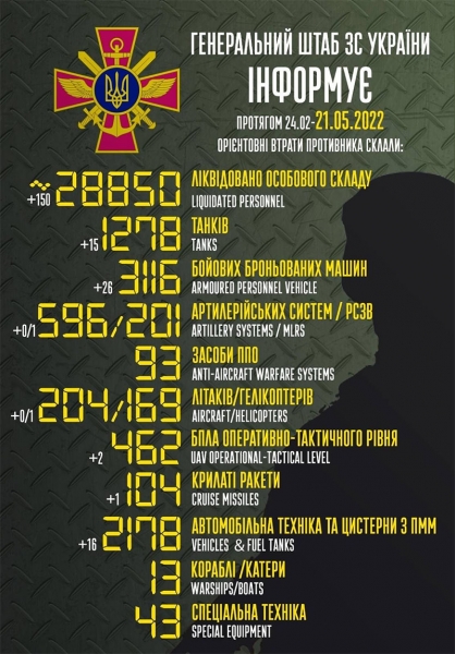 Мінус 150 рашистів та 15 танків: у Генштабі назвали втрати ворога протягом доби