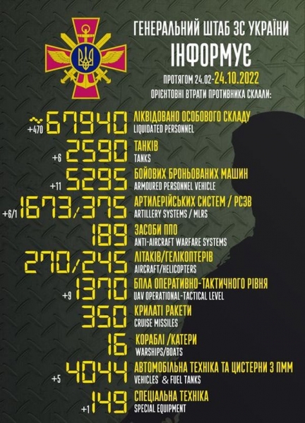 Майже півтисячі окупантів та багато техніки: названо втрати ворога за добу