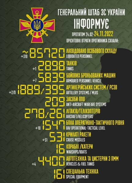 51 ракета, 10 БПЛА та понад 300 окупантів: у Генштабі розповіли про втрати ворога за добу