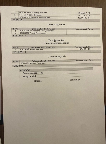 Половина фракції «ЄС» залишила засідання Львівської міськради: до чого тут Садовий?